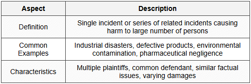 8.1 Concept of Mass Torts