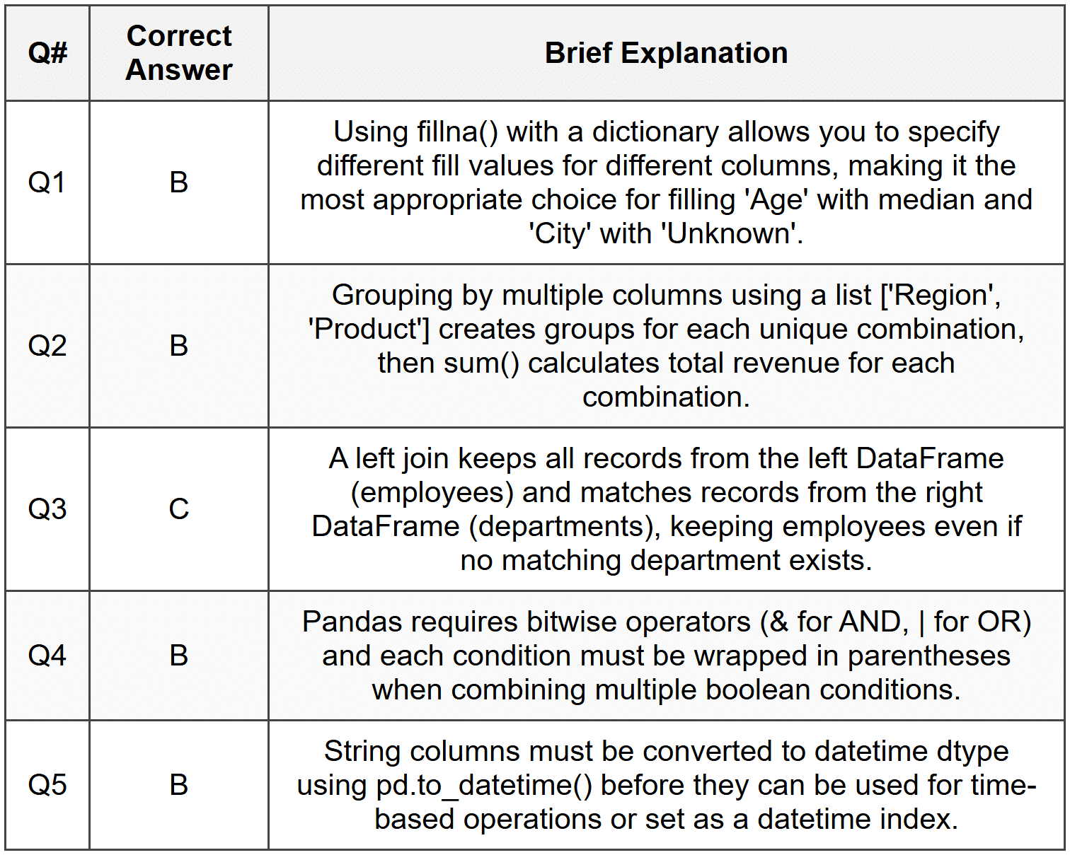 Section 1 - MCQ Answers