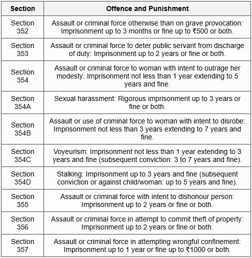 4.2 Punishment Provisions