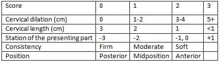 Cervical `Ripeness` Before Labor