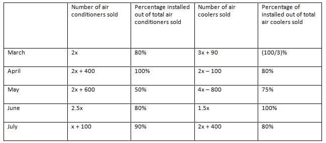 Let`s look at some Examples