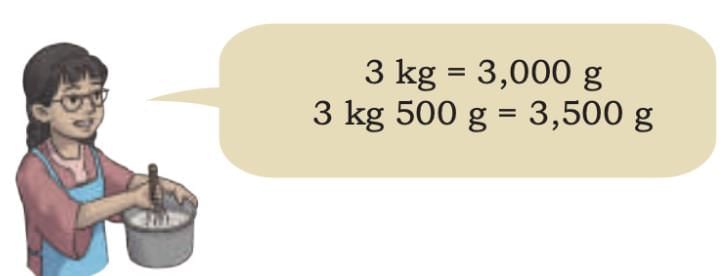 Weight and Capacity Chapter Notes | Mathematics (Maths Mela) Class 5 - New NCERT