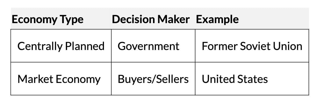 Short Notes: Introduction to Microeconomics | Economics Class 11 - Commerce