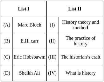 UGC NET Paper 2: History 16th June 2023 Shift 2 | UGC NET Past Year Papers