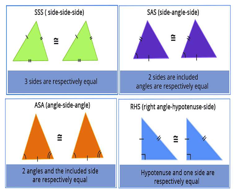 Facts that Matter: Triangles | Mathematics (Maths) Class 10