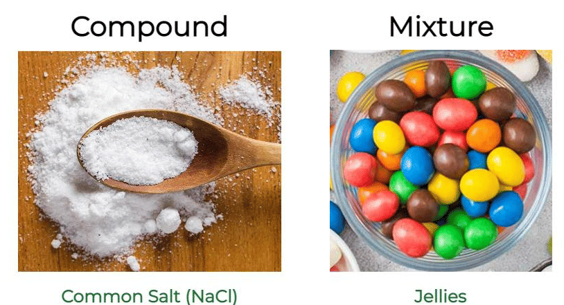 Unit Test (Solutions): Is Matter Around Us Pure?