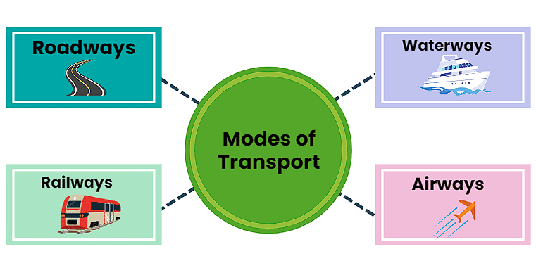 Transport and Communication Class 5 Notes SST