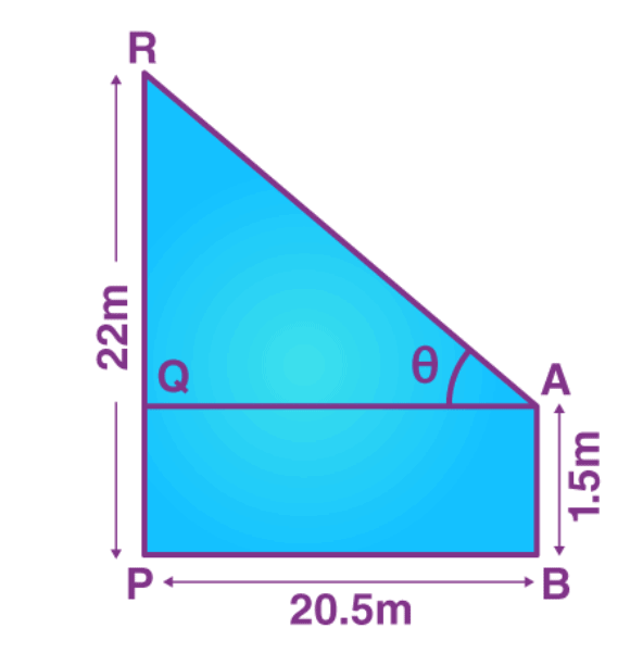 Some Applications of Trigonometry Class 10 Notes Maths Chapter 9