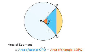 Area Related to Circles Class 10 Notes Maths Chapter 11