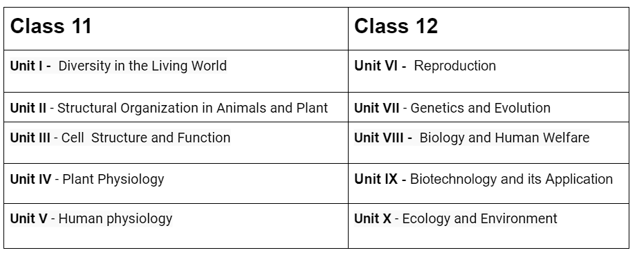 NEET Revised Syllabus 2026: Topic-wise Details & Important Chapters | Biology Class 11
