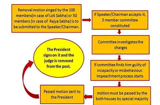 Laxmikanth Summary:  High Court | Indian Polity for UPSC CSE