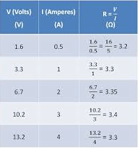 Electricity Class 10 Notes Science Chapter 11