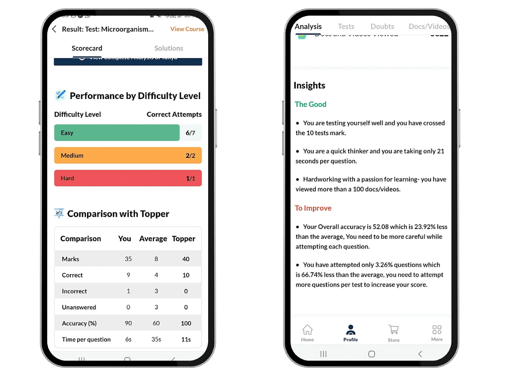 EduRev: Best Self-Study App for Students | Parent`s Guide to EduRev Infinity for Class 8