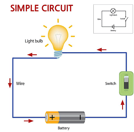 Electricity and Circuits Class 6 Notes Science Chapter 9