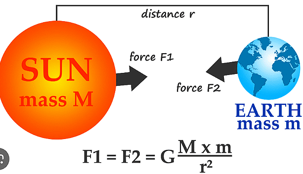 Important Points: Gravitation | Science Class 9