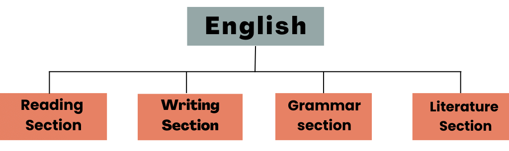 CBSE Class 6 Syllabus (2025-2026) | How To Study For Class 6