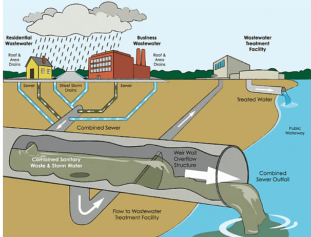 Wastewater
