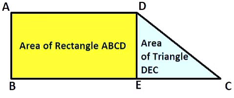 Mensuration Chapter Notes | Mathematics (Maths) Class 8