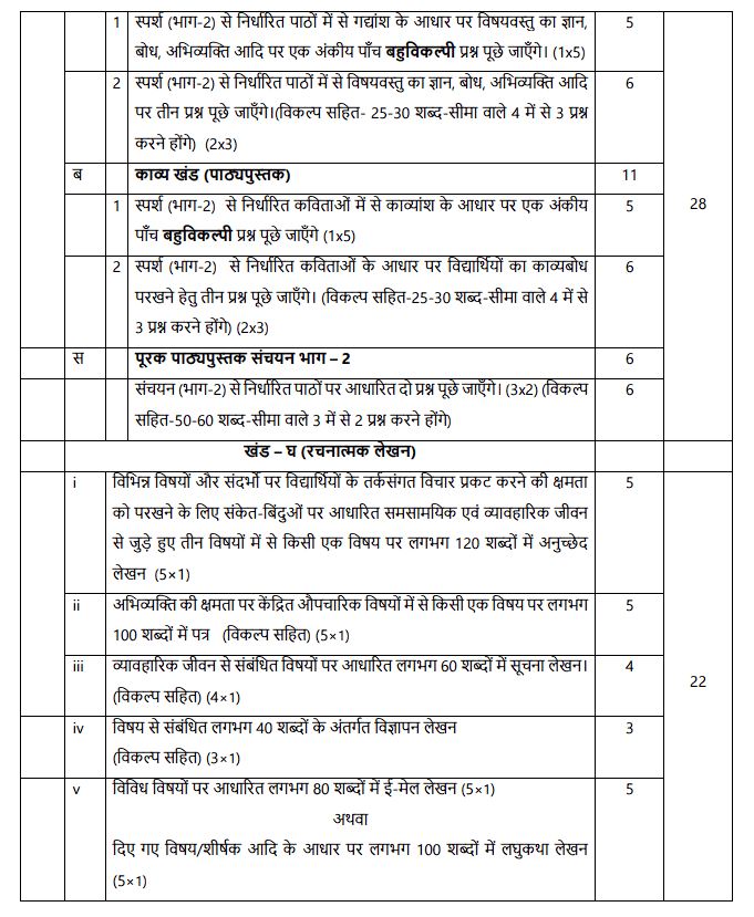 CBSE Class 10 Syllabus 2025 - 2026 (All Subjects) | How To Prepare For Class 10