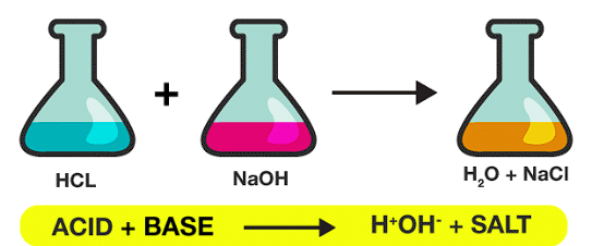 Class 7 Science Chapter 4 Question Answers - Acids, Base and Salts