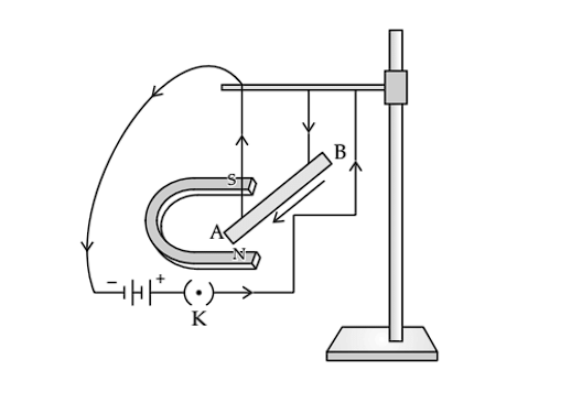 Displacement of Rod 