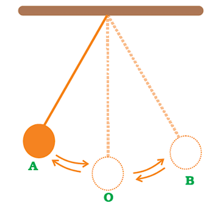 Class 7 Science Chapter 9 Question Answers - Motion and Time