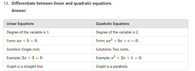 Unit Test (Solutions): Linear Equations in a Variable - Class 8