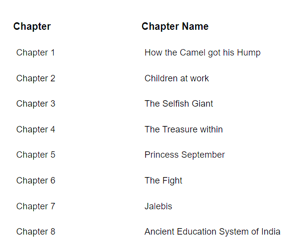 (b) It So Happened - Supplementary Reader