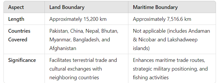 Unit Test (solutions): India - Size And Location | Social Studies (SST) Class 9