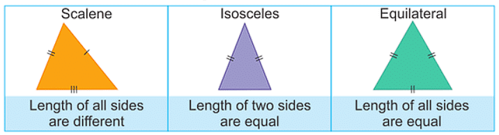 Facts that Matter: Triangles | Mathematics (Maths) Class 10