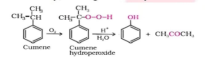 Alcohols and Phenols: Preparation and Synthesis | Chemistry Class 12 - NEET