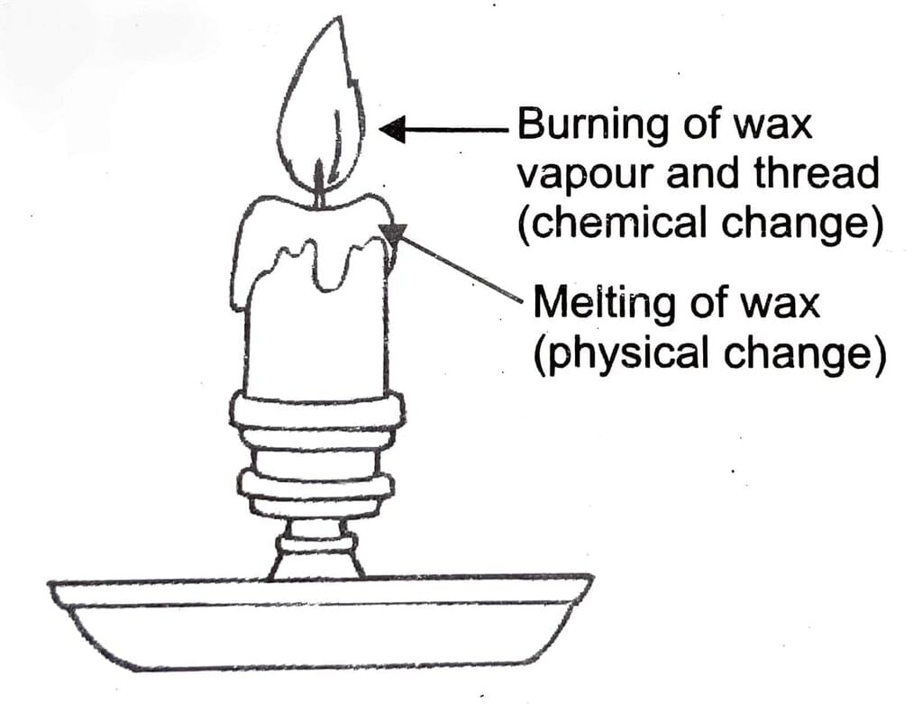  Melting of wax