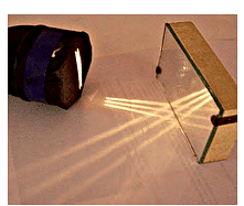 Reflection of light from a mirror