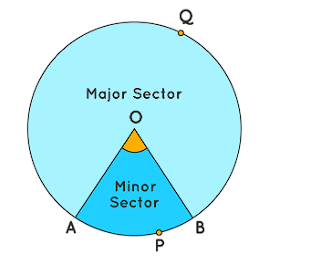 Area Related to Circles Class 10 Notes Maths Chapter 11