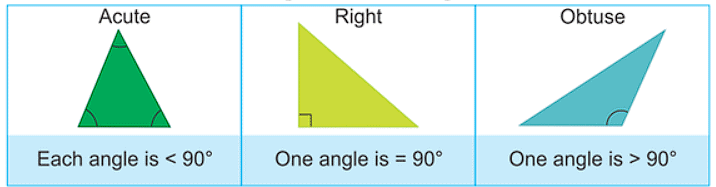Facts that Matter: Triangles | Mathematics (Maths) Class 10