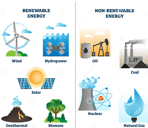 Class 10 Geography Key Concepts - Chapter 5 Minerals and Energy