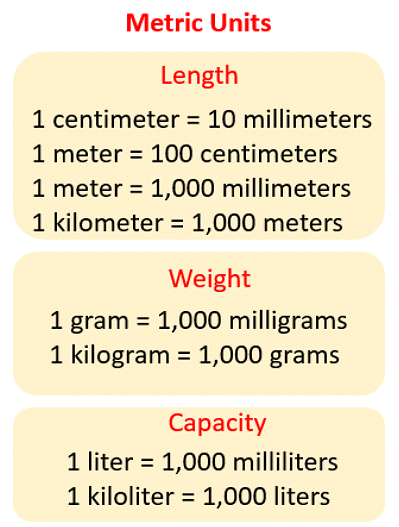 Measurement Class 4 Notes Maths