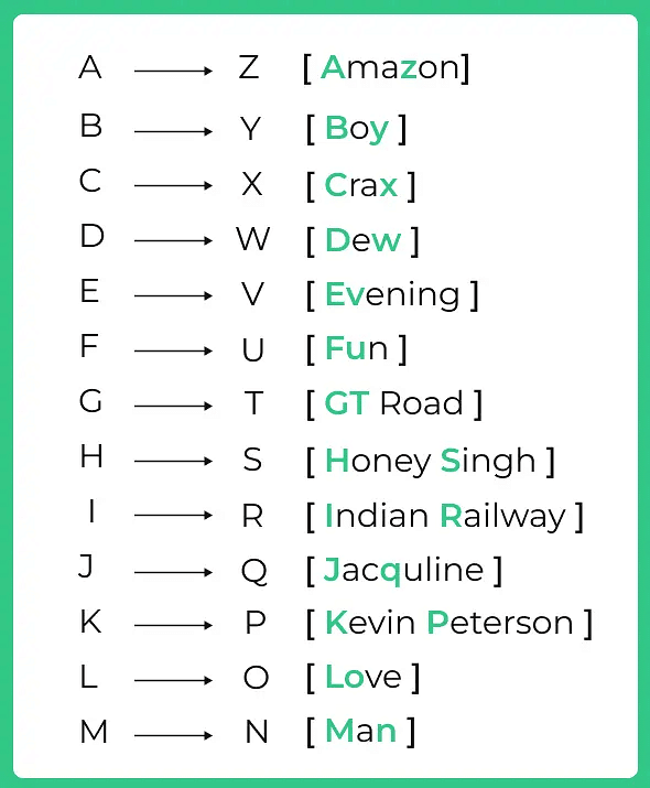 Alphabet Tricks