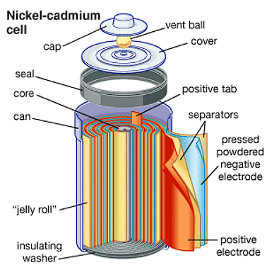 Batteries, Fuel Cells & Corrosion | Chemistry Class 12 - NEET