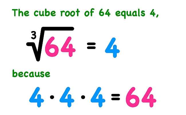 Points to Remember - Cubes and Cube Roots | Mathematics (Maths) Class 8