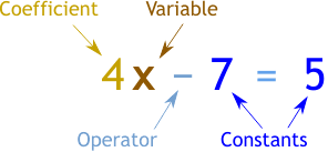 Linear Equations in One Variable Class 8 Notes Maths Chapter 2