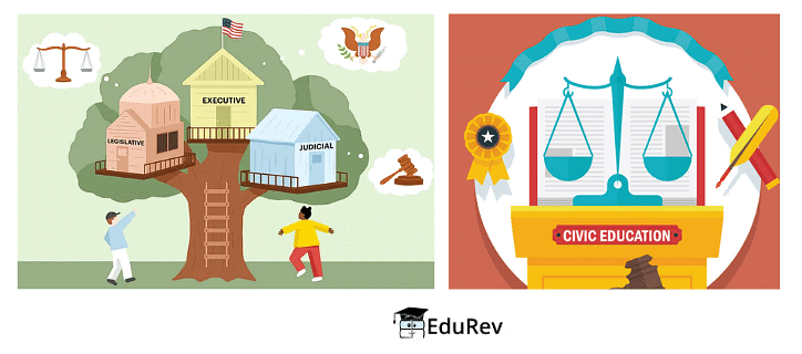 How to Study Social Science (SST) Part 3: Civics - Class 6