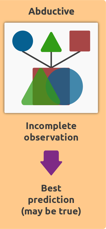 Abductive Reasoning