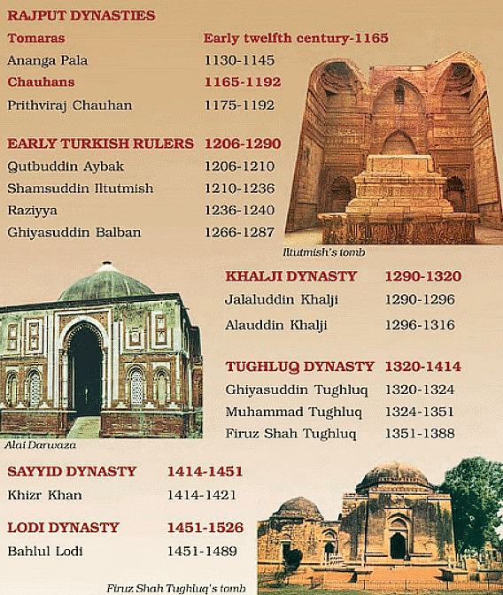 The Rulers of Delhi