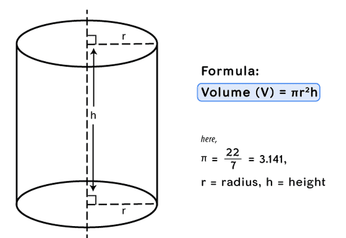 Points to Remember: Mensuration | Mathematics (Maths) Class 8