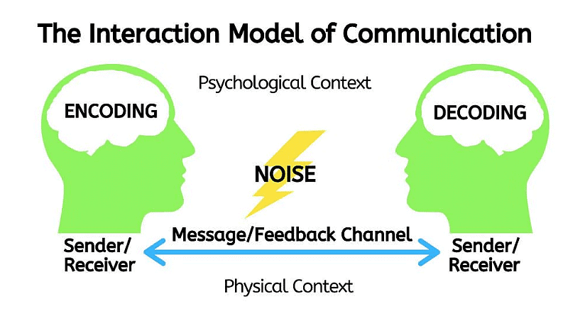 Interactive Model - Communication Notes