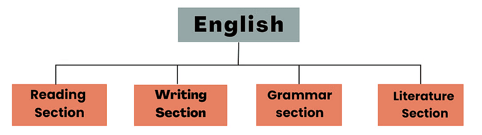 CBSE Class 9 Syllabus (2025-2026)