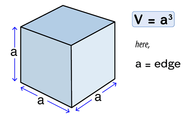 Points to Remember: Mensuration | Mathematics (Maths) Class 8