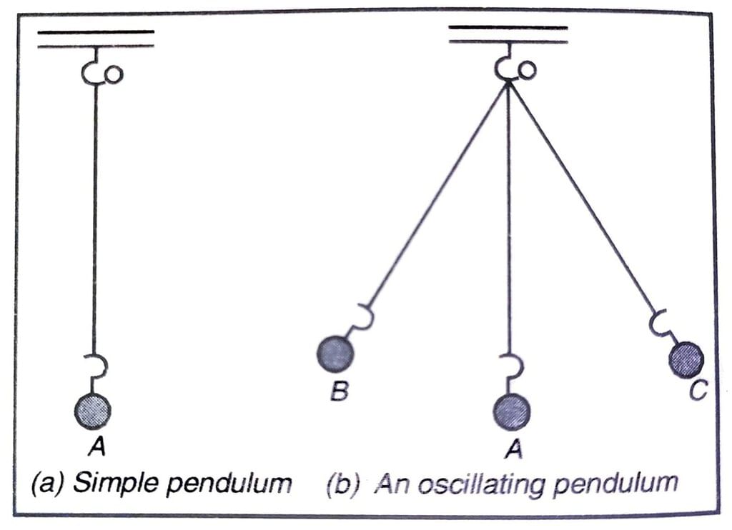 Motion and Time Class 7 Notes Science Chapter 9