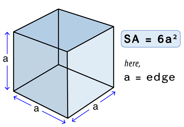 Surface Area and Volumes Class 10 Notes Maths Chapter 12